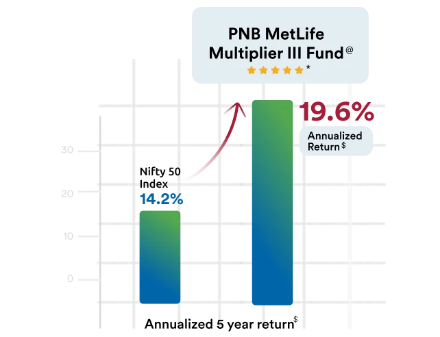 performance-graph