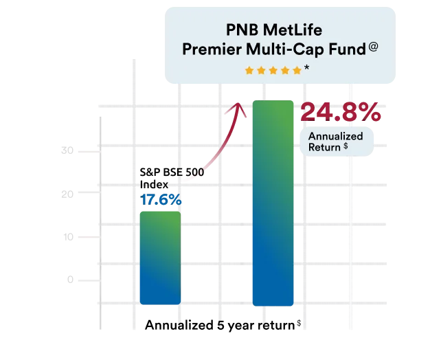 performance-graph
