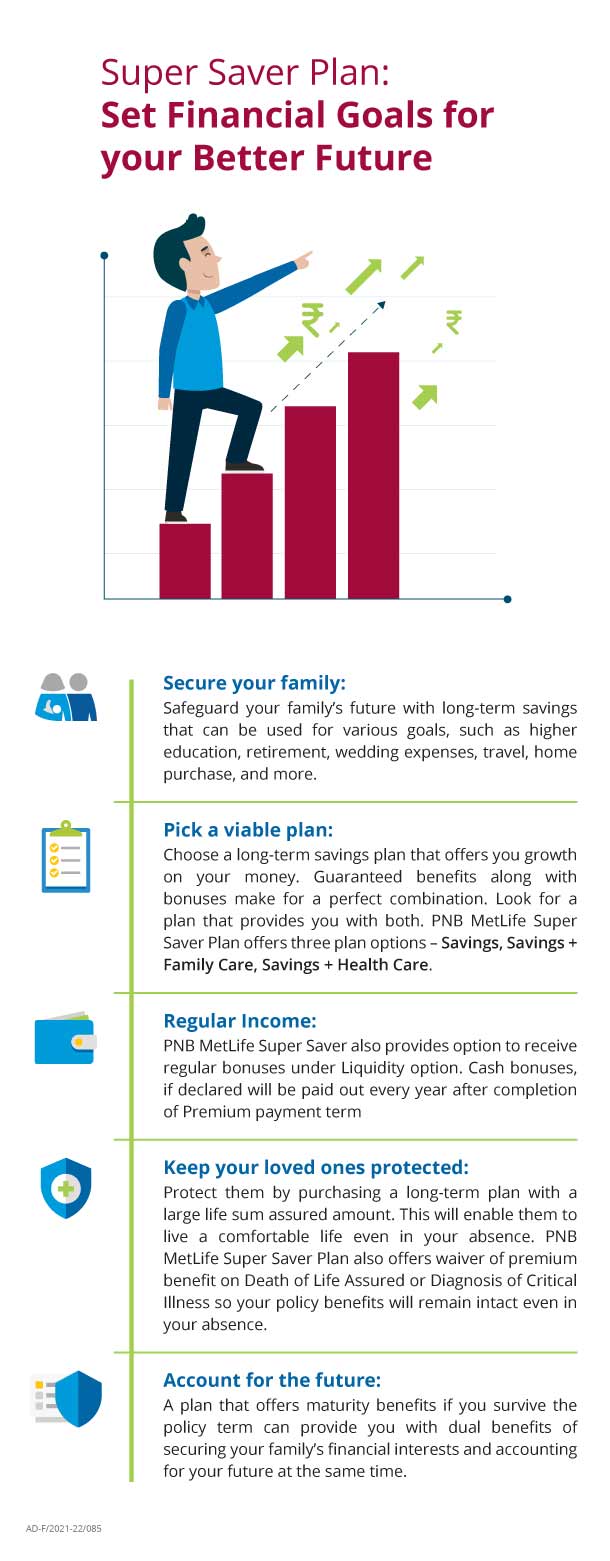Super Saver Plan | Set Financial Plan to Secure Future | PNB MetLife
