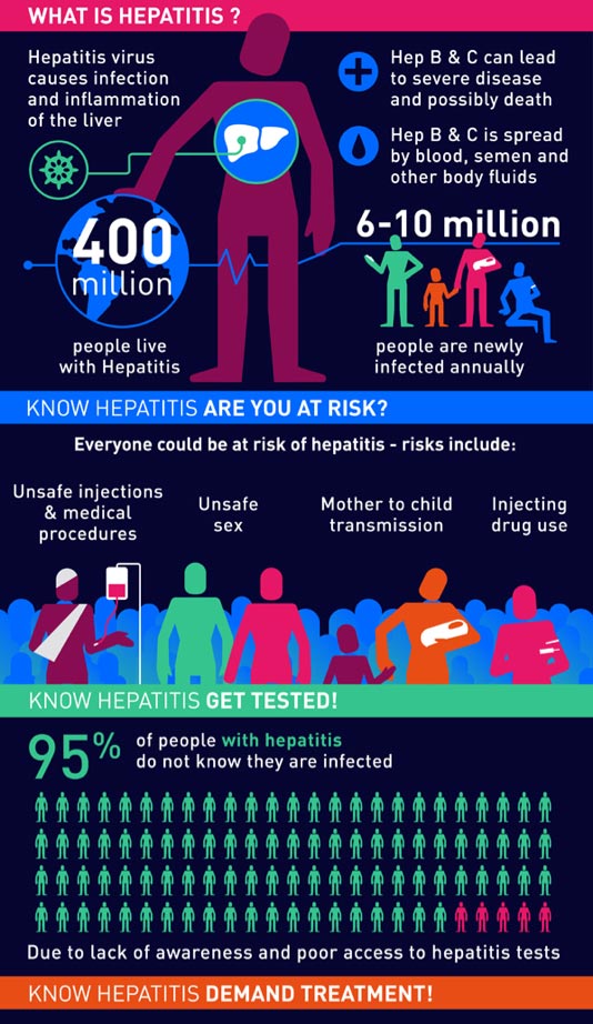 How ageing affects your immunity