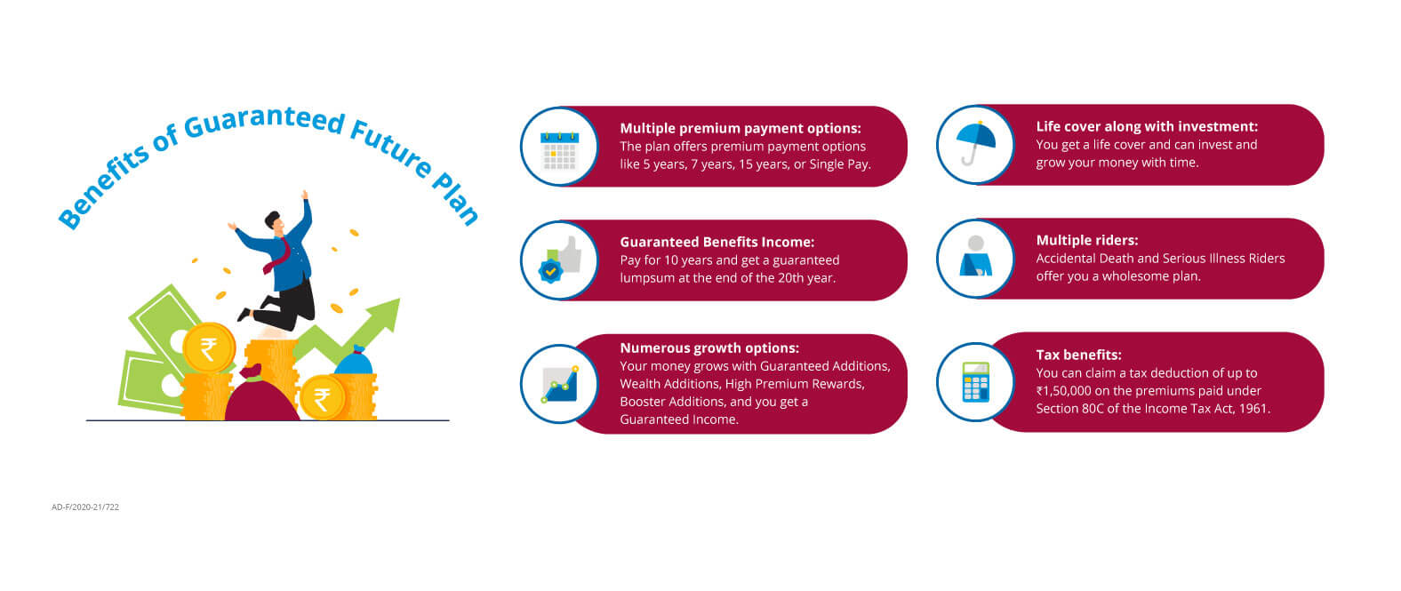 Benefits of Guaranteed Future Plan