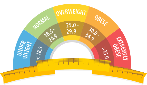 Body Mass Index (BMI)  Healthy Weight, Nutrition, and Physical